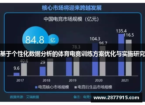 基于个性化数据分析的体育电竞训练方案优化与实施研究