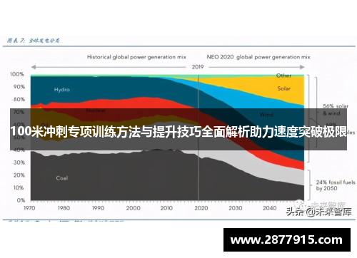 100米冲刺专项训练方法与提升技巧全面解析助力速度突破极限