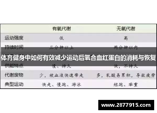 体育健身中如何有效减少运动后氧合血红蛋白的消耗与恢复