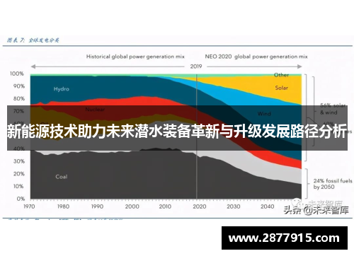 新能源技术助力未来潜水装备革新与升级发展路径分析