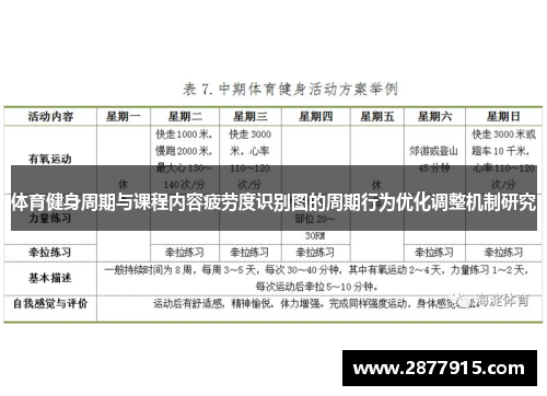 体育健身周期与课程内容疲劳度识别图的周期行为优化调整机制研究