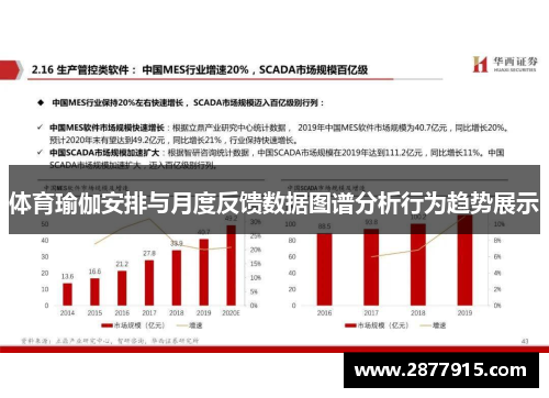 体育瑜伽安排与月度反馈数据图谱分析行为趋势展示