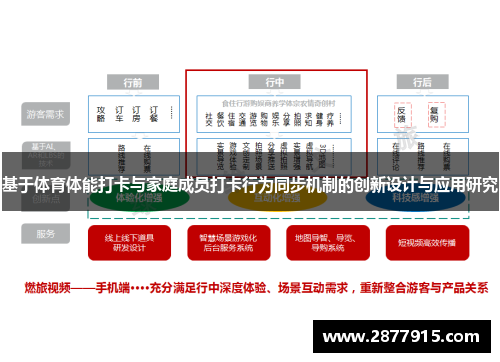 基于体育体能打卡与家庭成员打卡行为同步机制的创新设计与应用研究