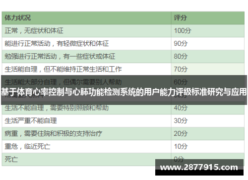 基于体育心率控制与心肺功能检测系统的用户能力评级标准研究与应用
