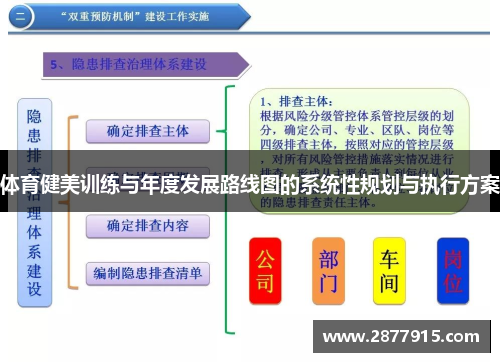 体育健美训练与年度发展路线图的系统性规划与执行方案
