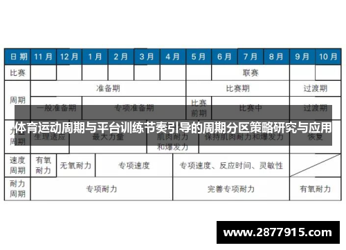 体育运动周期与平台训练节奏引导的周期分区策略研究与应用