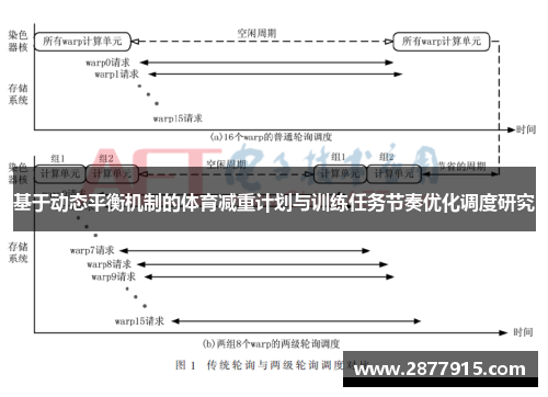 基于动态平衡机制的体育减重计划与训练任务节奏优化调度研究